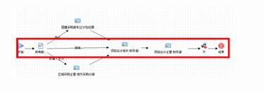 NC审批流操作指引