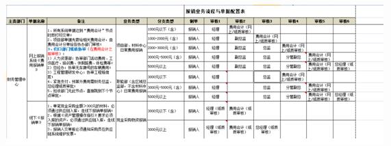 网上报销系统操作指引