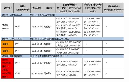 NC到货计划预警使用说明